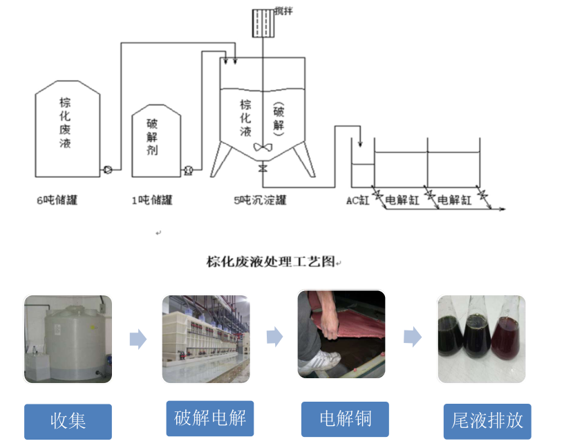 棕化工艺流程图.png